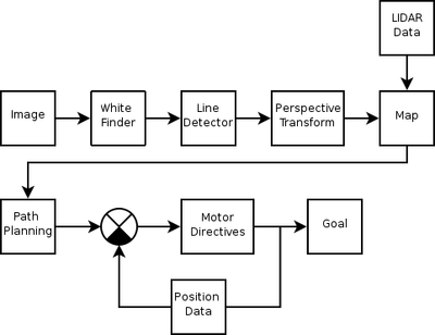 Candi's process diagram.