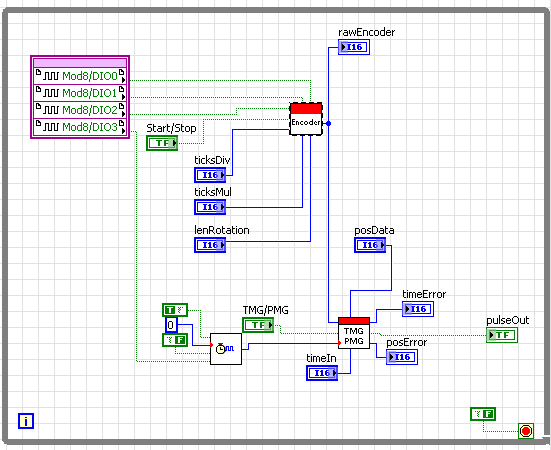 An example VI using subVIs
