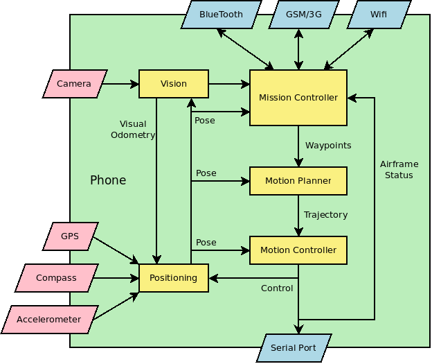 FAP software overview.png