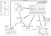 A map of Candi's systems.