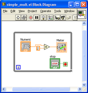 A Block Diagram in LabVIEW