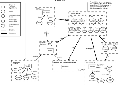 A map of Candi's systems.