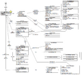 IGVC 2005-2006 Code - Class Diagram.png