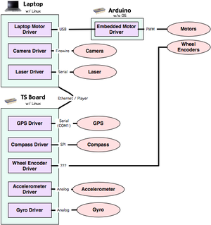 Candii Component Diagram.png