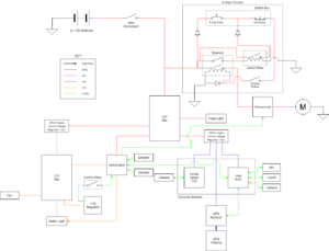 IGVC Electrical Overview.png