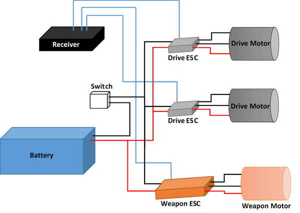 Electronics Basics - RoboJackets Wiki